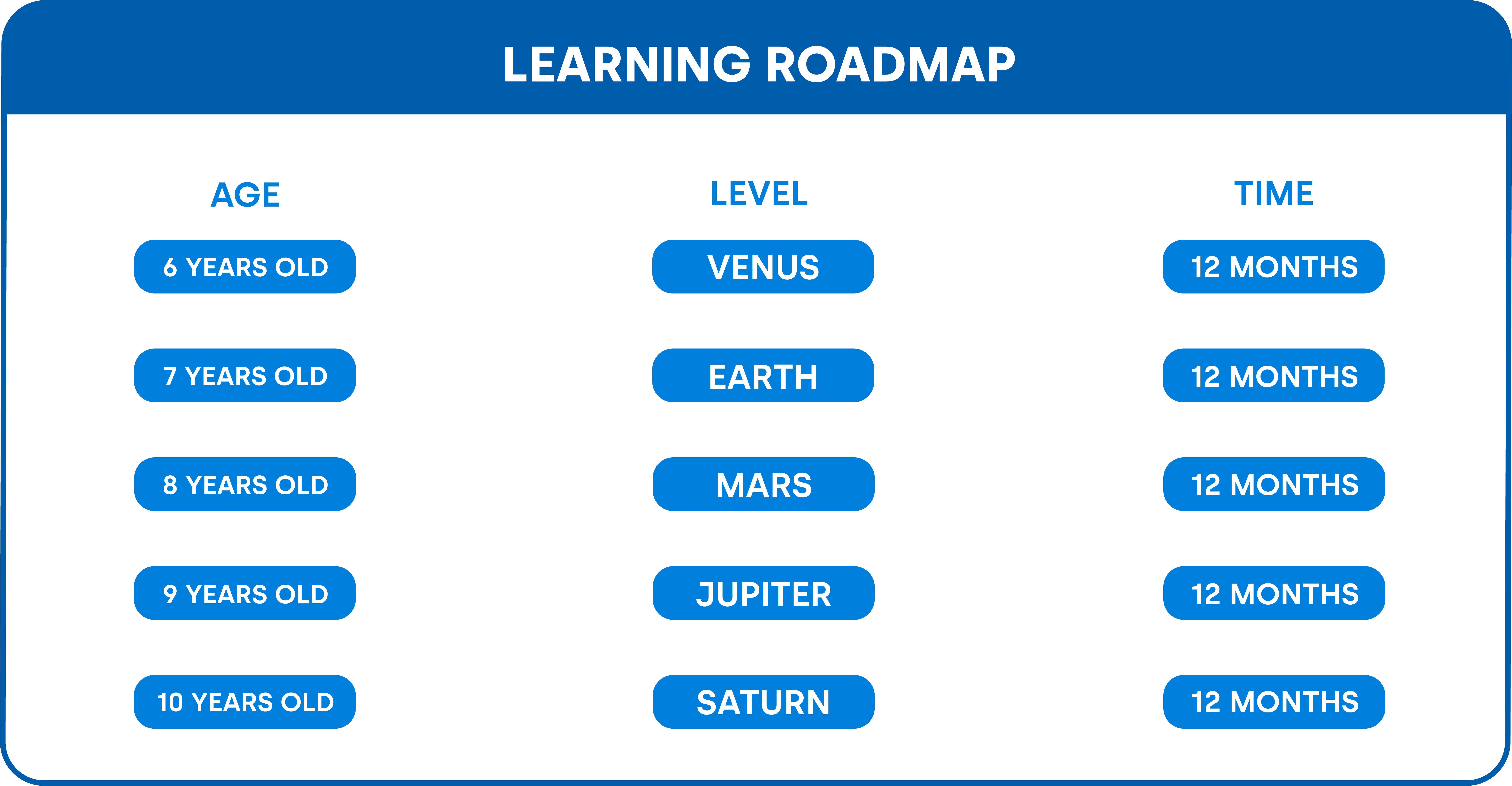 COURSE OBJECTIVES