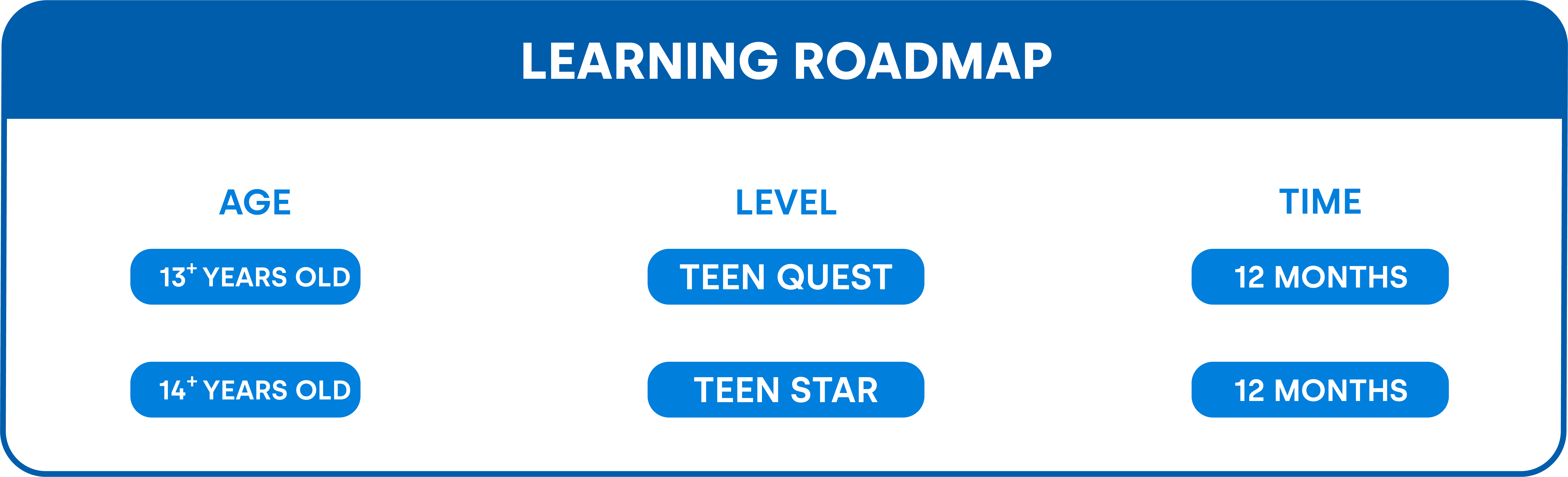 COURSE OBJECTIVES