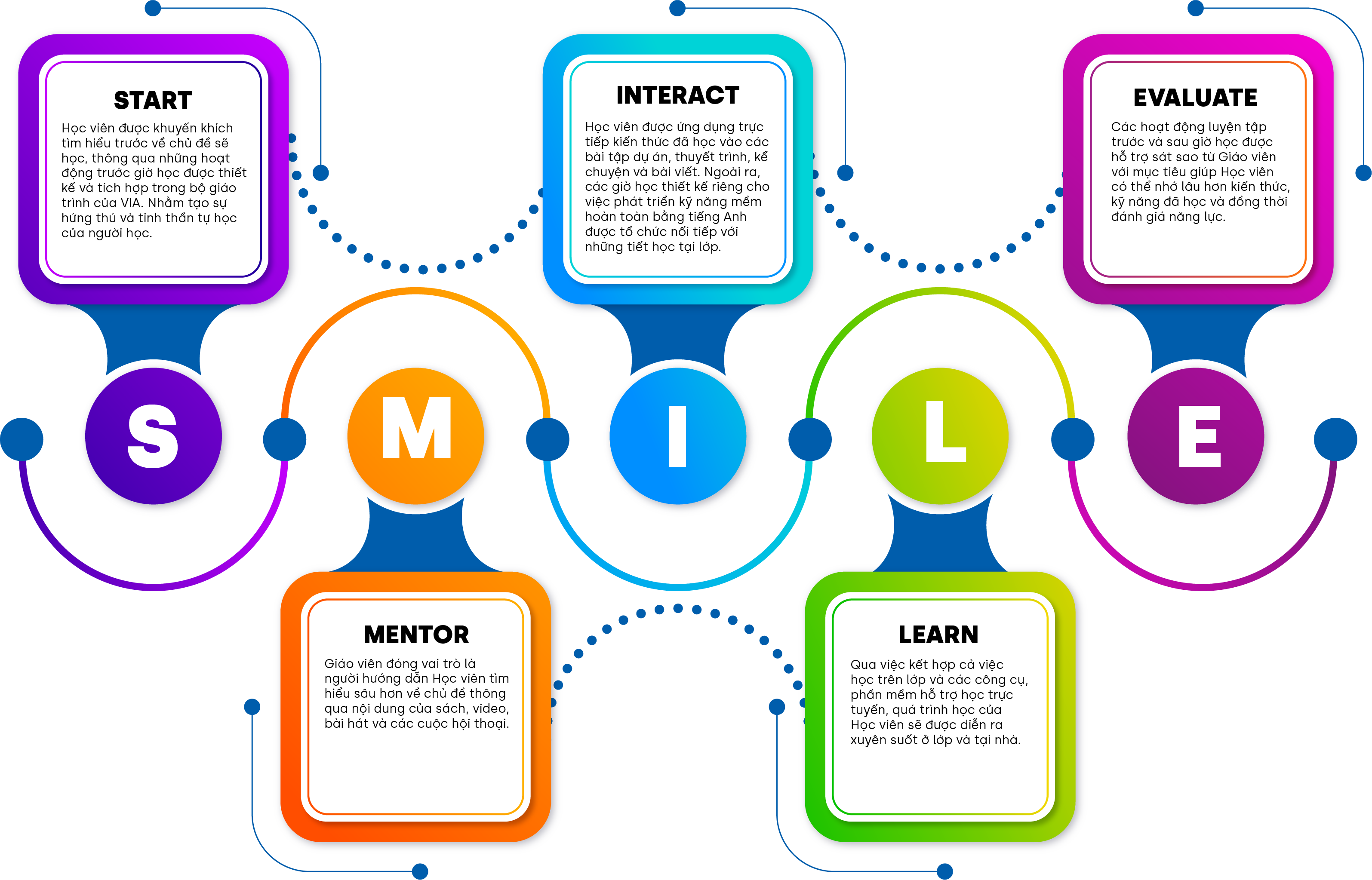 S.M.I.L.E